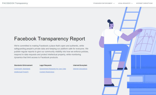 Screenshot of the FB Transparency website homepage